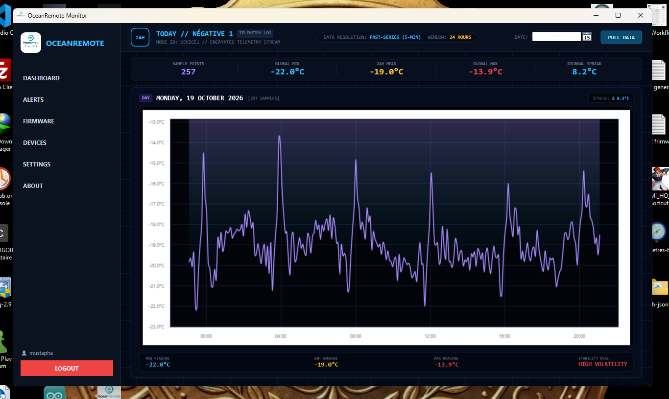 24H Chart