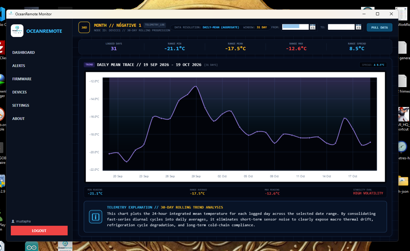 30D Trend